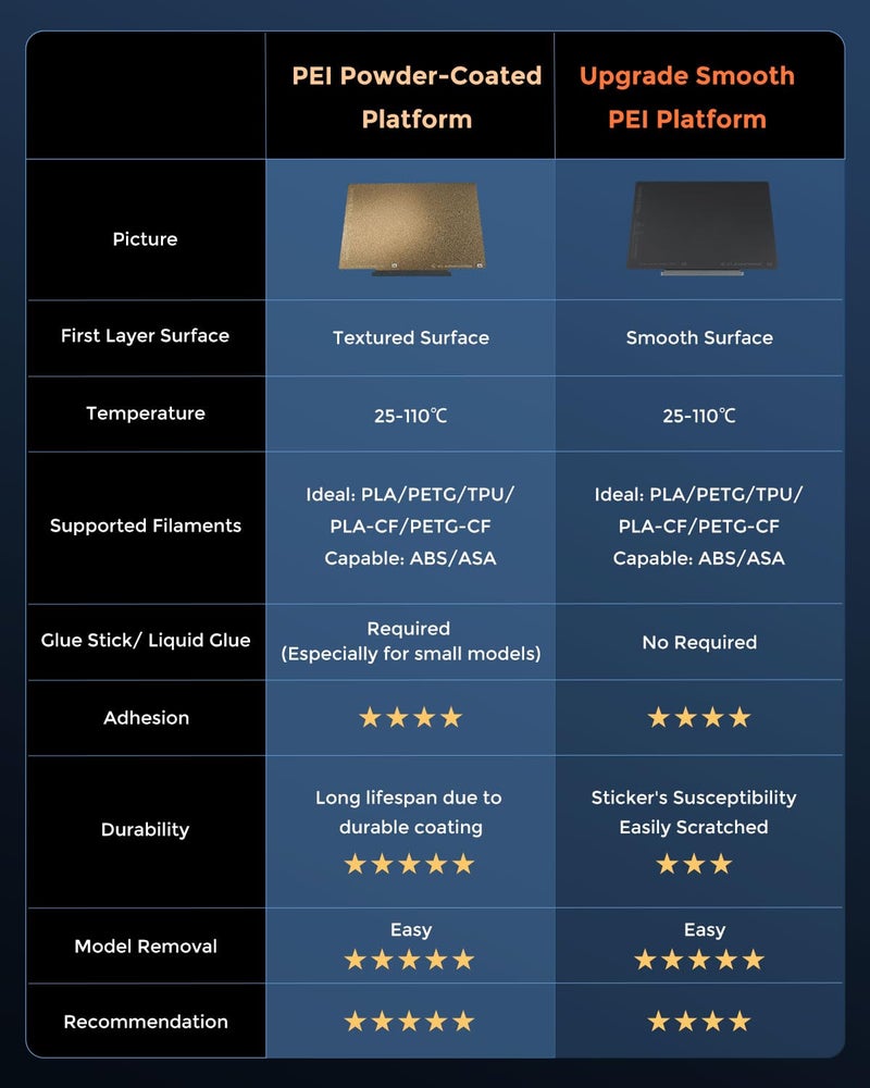 FLASHFORGE AD5X 3D Printer Platform Upgrade Smooth PEI Plate, Superior Adhesion and Glue-Free Print Materials, Automatic Release on Cooling and Smooth Surface Finish - Image 3